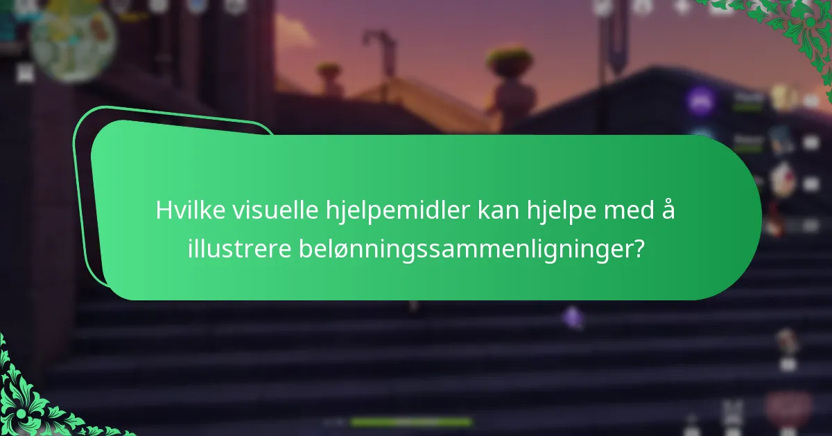 Hvilke visuelle hjelpemidler kan hjelpe med å illustrere belønningssammenligninger?